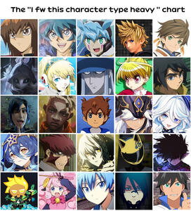 Fav Character Chart